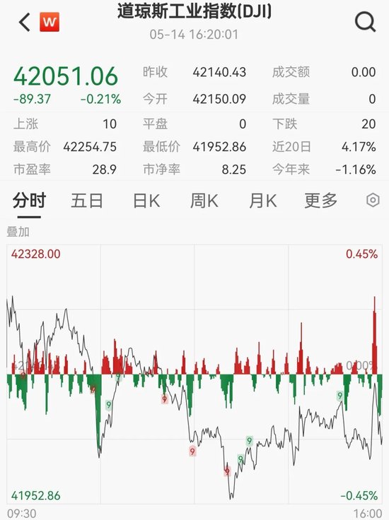 油价大跌！美联储发声！这一夜，发生了什么？