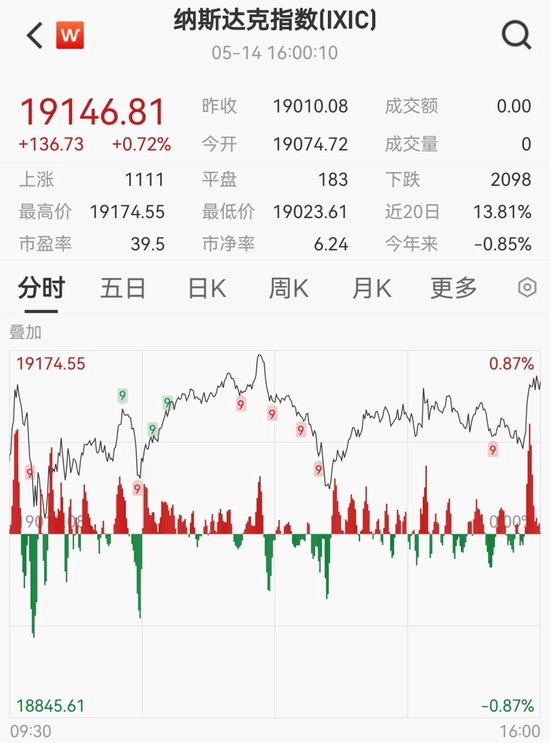 油价大跌！美联储发声！这一夜，发生了什么？