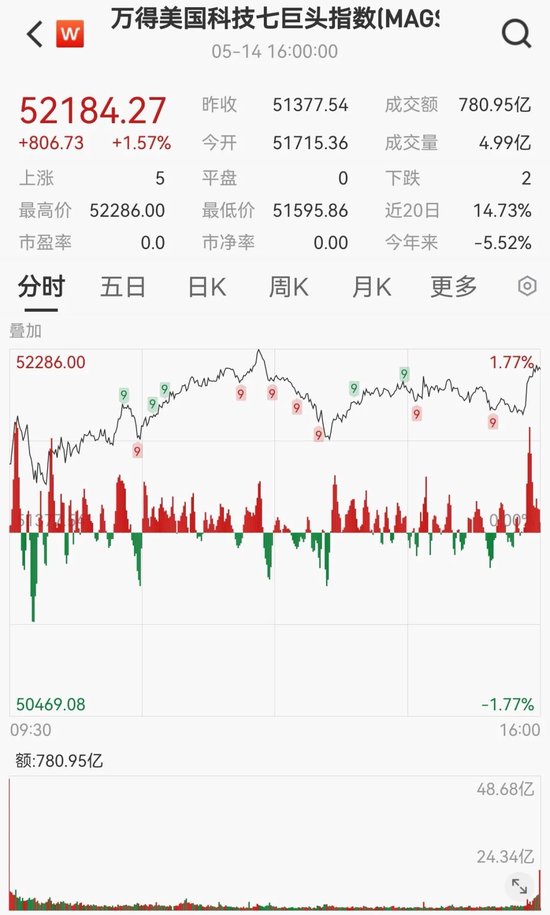油价大跌！美联储发声！这一夜，发生了什么？