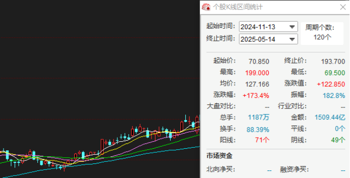 泡泡玛特被“清仓式”减持：业绩与股价表现不错，上万条投诉当重视
