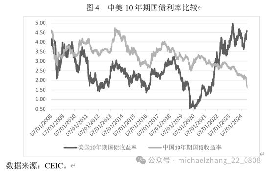 张明、陈胤默：近期我国跨境资本流动的特征事实、未来趋势及应对策略