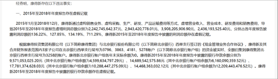 案涉康得新财务造假 北京银行等11被告被索赔51.47亿元