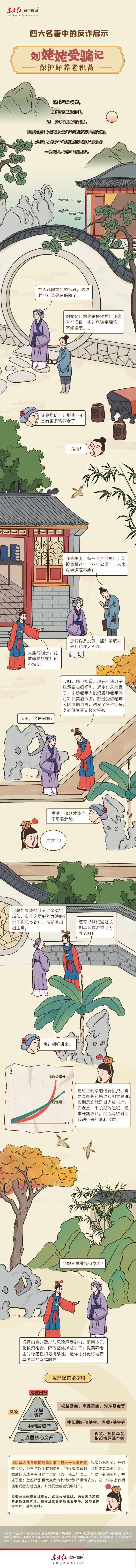 515投资者保护日 | 东方红资产管理荣获2025年度最具影响力投教项目奖与投教项目优秀实践奖