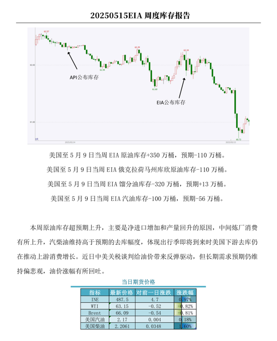 【周度关注】原油：EIA周度库存报告