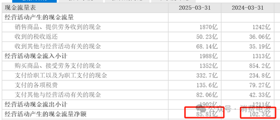 比亚迪，为什么敢欠款2500亿！