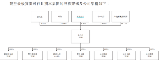 客单价超750元、年入逾5亿，铜师傅文创冲刺港股IPO
