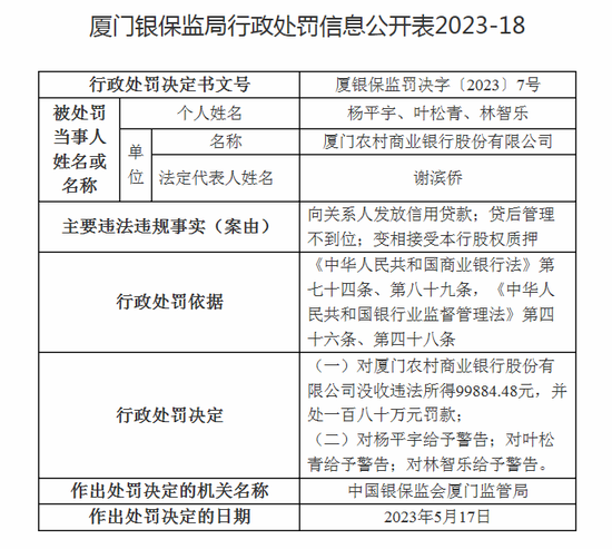 厦门农商行的2024年：总资产倒退，营收下滑，拨备覆盖率骤降