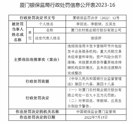 厦门农商行的2024年：总资产倒退，营收下滑，拨备覆盖率骤降