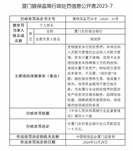 厦门农商行的2024年：总资产倒退，营收下滑，拨备覆盖率骤降