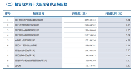 厦门农商行的2024年：总资产倒退，营收下滑，拨备覆盖率骤降