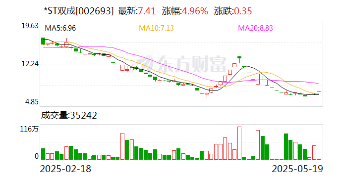 *ST双成：依替巴肽注射液获澳大利亚上市许可