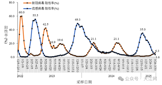 新冠病毒又抬头？钟南山最新研判
