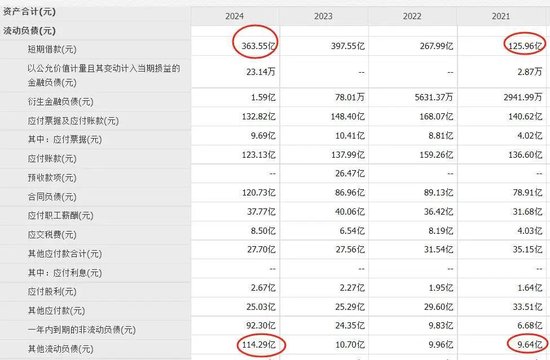 中国乳业一哥，伊利股份业绩大跌40%，董事长还是日入5万