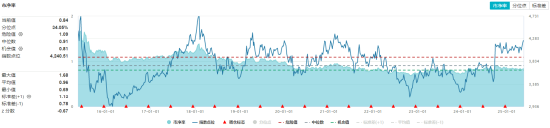 高股息资产强势拉升，煤炭“五高”逻辑领跑！机构高呼高股息配置性价比凸显