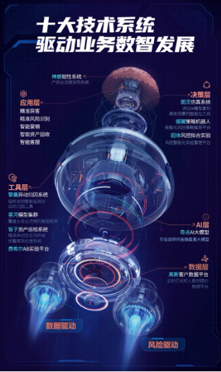 乐信2025Q1业绩大增，利润创三年来新高，AI驱动多业务生态数智化发展