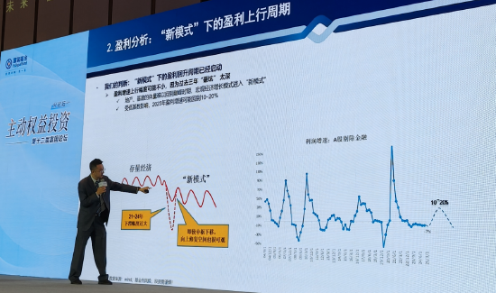 富国基金陈杰：盈利回升周期已经启动，2025年盈利增速可能回到10%至20%