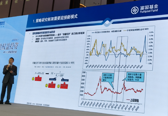 富国基金陈杰：盈利回升周期已经启动，2025年盈利增速可能回到10%至20%