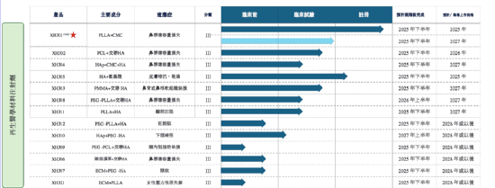 东方妍美IPO：亏损远超营收、在研管线商业化前景不明朗 资不抵债、借款违约资金状况捉襟见肘