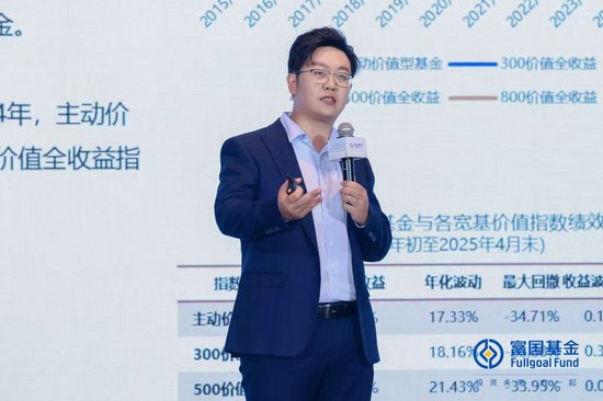 富国基金金泽宇：主动与被动共舞，全球Smart Beta ETF规模达2.24万亿美元，同比增长21.4%