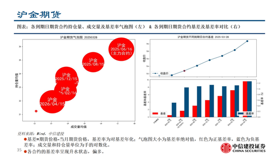 中信建投：黄金价格走势及投资前景