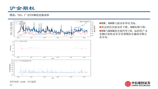 中信建投：黄金价格走势及投资前景