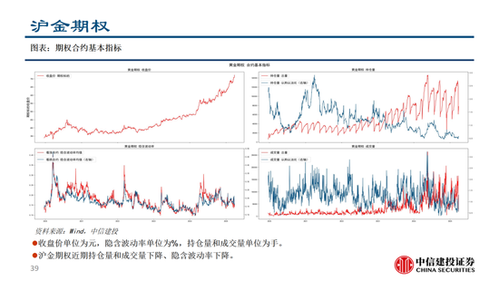 中信建投：黄金价格走势及投资前景