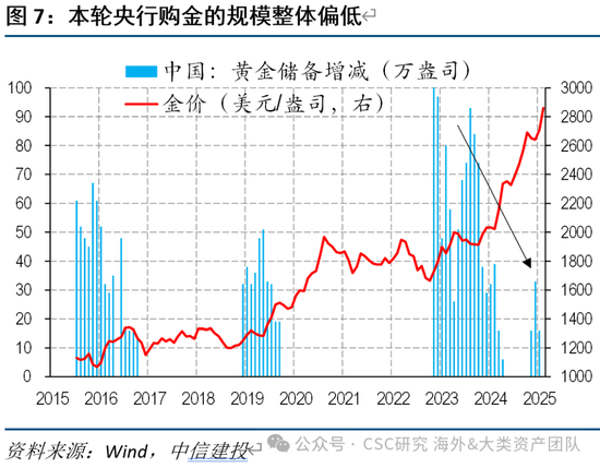 中信建投：黄金价格走势及投资前景