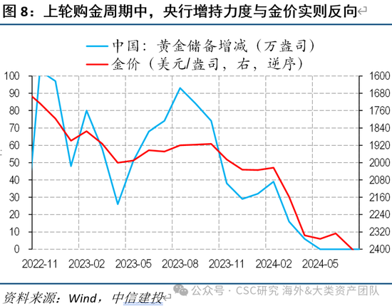中信建投：黄金价格走势及投资前景
