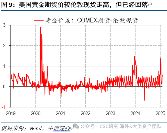 中信建投：黄金价格走势及投资前景