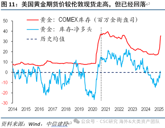 中信建投：黄金价格走势及投资前景