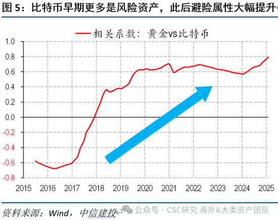 中信建投：黄金价格走势及投资前景