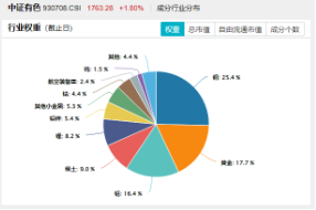 医疗逆市领涨，医疗ETF（512170）交投活跃！刚需赛道再迎新，国内首只“药ETF”周一（5月26日）开售