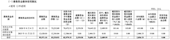 敏芯股份连亏三年，低毛利困局难解