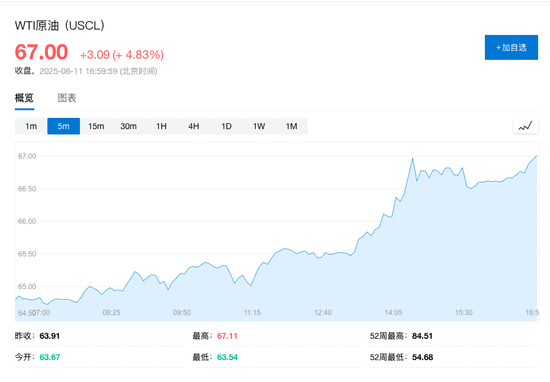 特朗普对伊朗核谈判“信心减少”，美将减少驻伊拉克使团规模，布油涨超5%