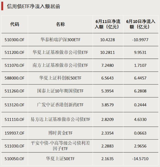 多只主题ETF涨超5%，这一板块行情火热