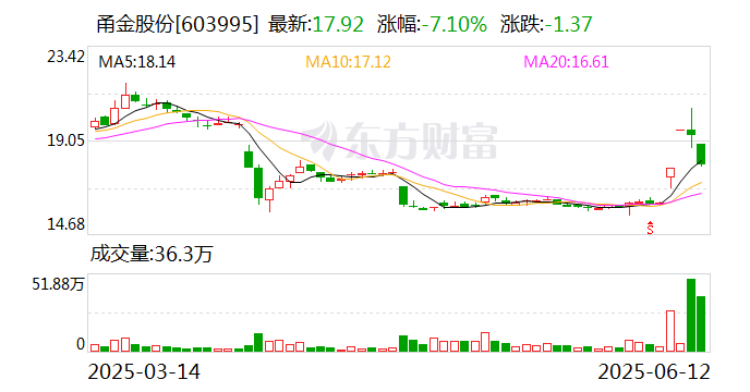 甬金股份：公司产品目前不涉及核电或可控核聚变领域