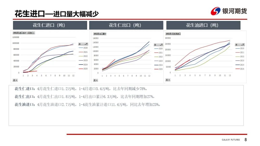 【花生周报】需求偏弱 花生盘面震荡回落