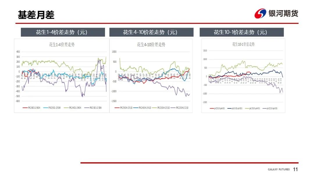 【花生周报】需求偏弱 花生盘面震荡回落