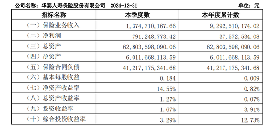 华泰保险的股权动荡与经营合规隐忧