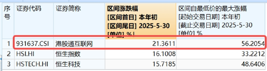 高盛点名中国“十巨头”，腾讯、阿里、小米、美团在列！港股互联网ETF涨超2%，小米YU7定档
