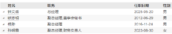 任期不足2年 招商基金副总经理董方因工作安排离任