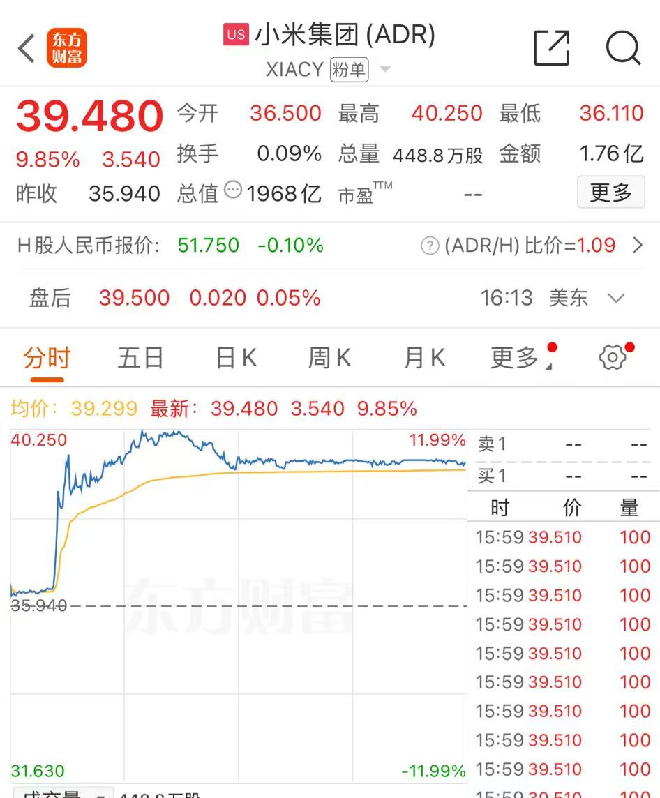 纳指、标普500指数均创历史收盘次高！