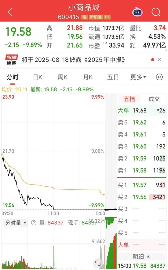 600415，“大牛股”盘中跌停！发生了什么