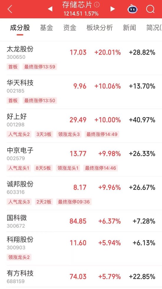 600415，“大牛股”盘中跌停！发生了什么