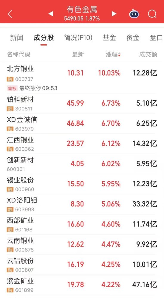 600415，“大牛股”盘中跌停！发生了什么