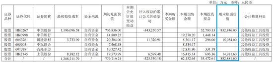 砍完地产卖金融，雅戈尔拿什么再赚140亿？
