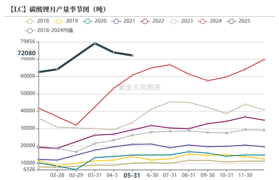 紫金天风碳酸锂半年报：克“给”复“锂”