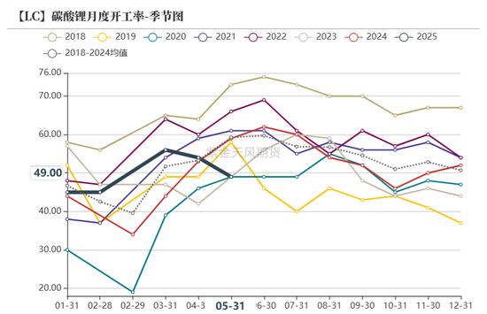 紫金天风碳酸锂半年报：克“给”复“锂”