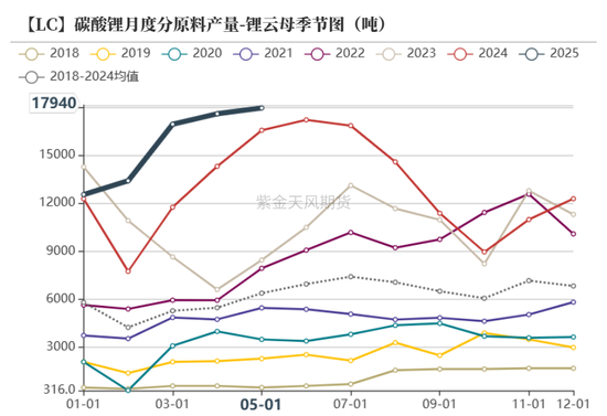 紫金天风碳酸锂半年报：克“给”复“锂”