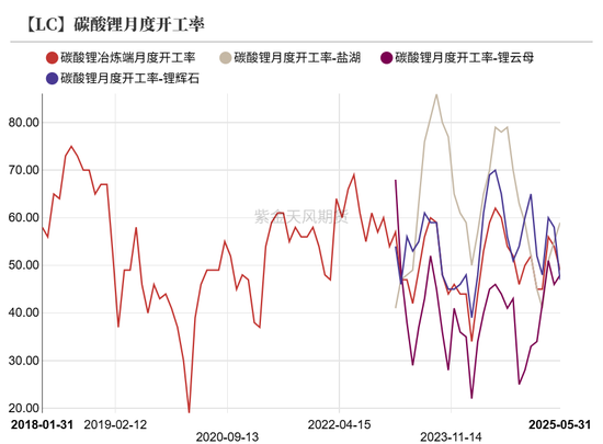 紫金天风碳酸锂半年报：克“给”复“锂”